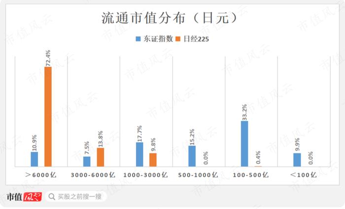 日本股市受关注，怎么投资更具性价比？