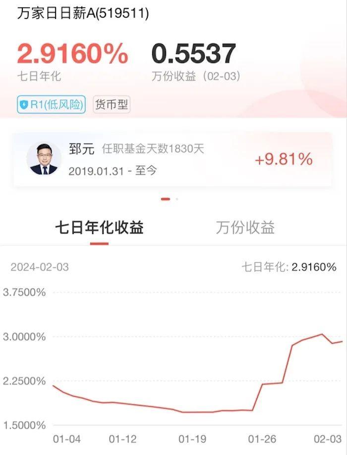 A股，你巨讨厌，还不如买货币基金……