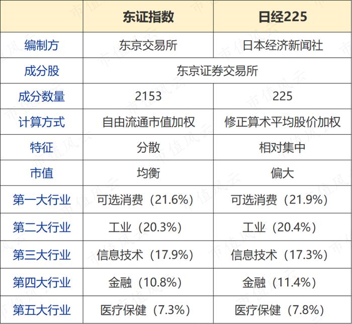 日本股市受关注，怎么投资更具性价比？