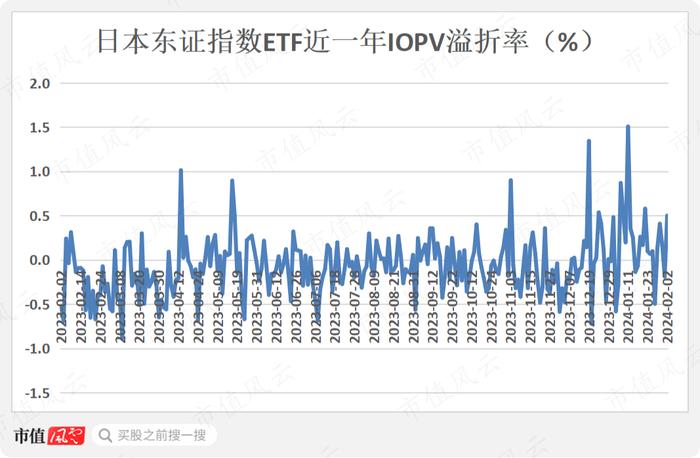 日本股市受关注，怎么投资更具性价比？