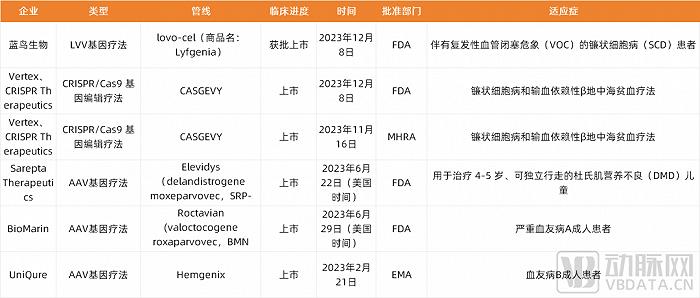 2023创新药及供应链白皮书：解读近400起融资事件，百余条临床管线与BD并购