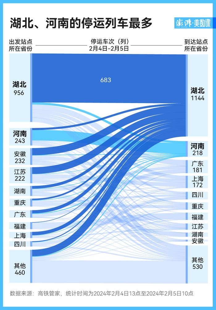 图解｜16年来最糟糕春运天气，“冻”住多少人的返乡路？