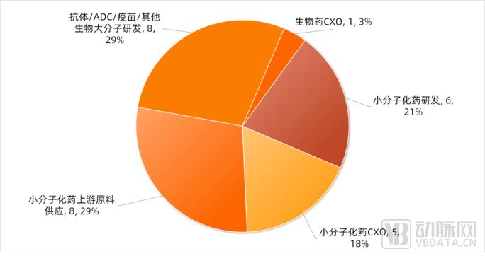 2023创新药及供应链白皮书：解读近400起融资事件，百余条临床管线与BD并购