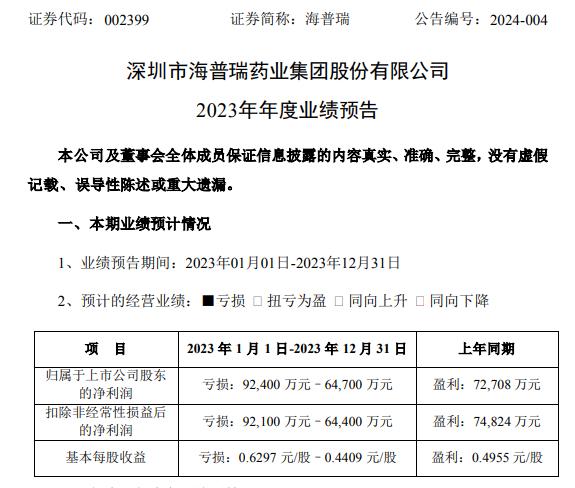 上市公司披露近1亿资金被诈骗的详细过程并启动独立第三方调查！