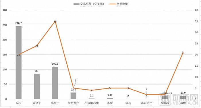 2023创新药及供应链白皮书：解读近400起融资事件，百余条临床管线与BD并购