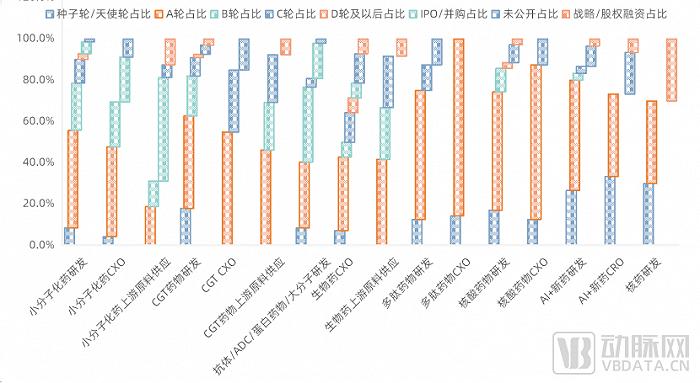 2023创新药及供应链白皮书：解读近400起融资事件，百余条临床管线与BD并购