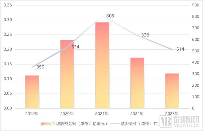 2023创新药及供应链白皮书：解读近400起融资事件，百余条临床管线与BD并购