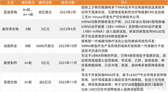 2023创新药及供应链白皮书：解读近400起融资事件，百余条临床管线与BD并购