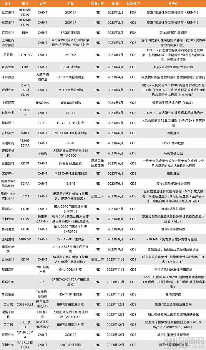 2023创新药及供应链白皮书：解读近400起融资事件，百余条临床管线与BD并购