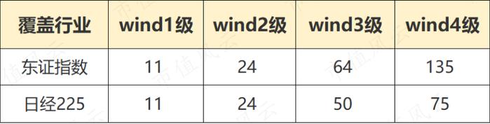 日本股市受关注，怎么投资更具性价比？