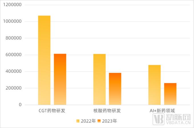 2023创新药及供应链白皮书：解读近400起融资事件，百余条临床管线与BD并购