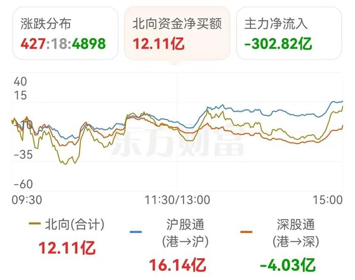 如此护盘难救市场……投资者正在失去什么？