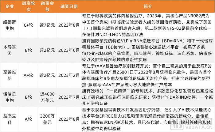 2023创新药及供应链白皮书：解读近400起融资事件，百余条临床管线与BD并购