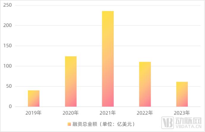 2023创新药及供应链白皮书：解读近400起融资事件，百余条临床管线与BD并购