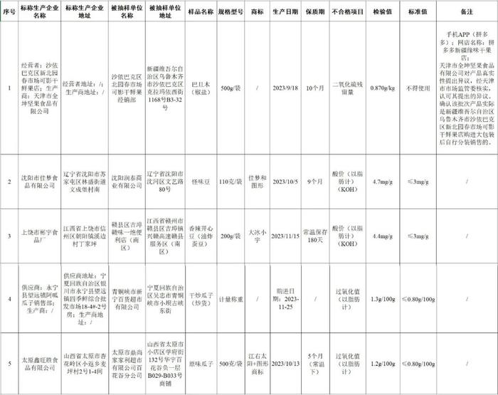 重金属污染物超标！赶紧扔了，江西人快自查！