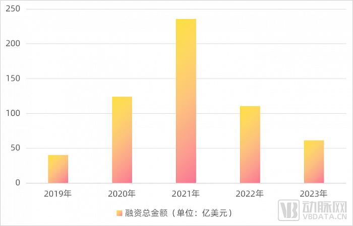 2023创新药及供应链白皮书：解读近400起融资事件，百余条临床管线与BD并购