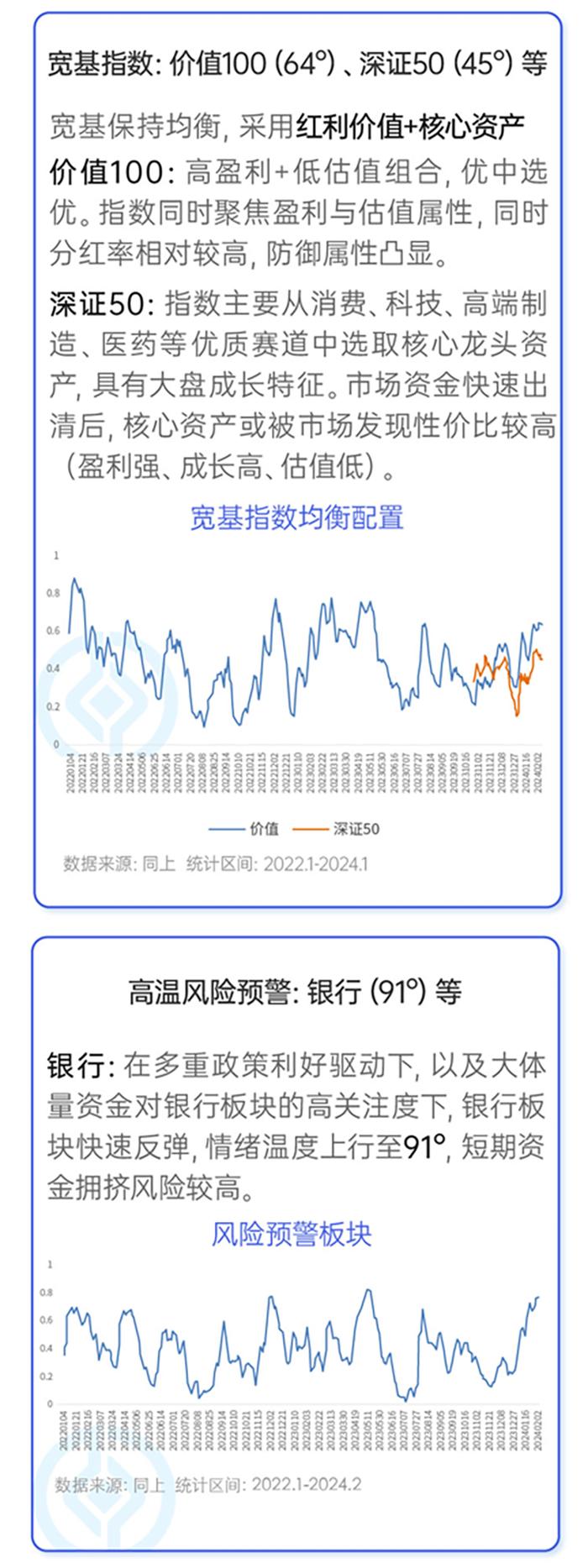 上证指数是“金针探底”吗？