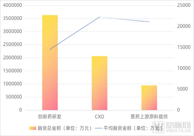 2023创新药及供应链白皮书：解读近400起融资事件，百余条临床管线与BD并购