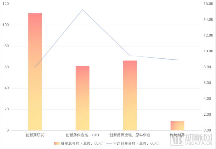 2023创新药及供应链白皮书：解读近400起融资事件，百余条临床管线与BD并购