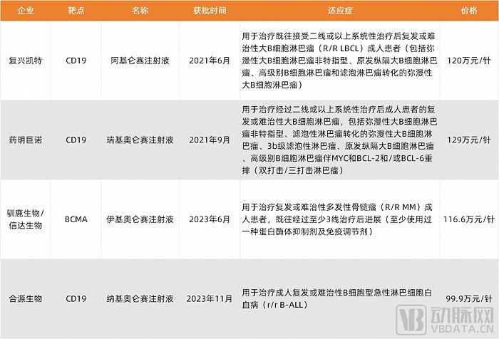 2023创新药及供应链白皮书：解读近400起融资事件，百余条临床管线与BD并购