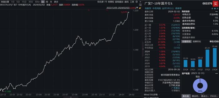 近3年涨幅超18%，规模超百亿，广发中债7-10年国开债指数(003376)一键打包配置长久期国债