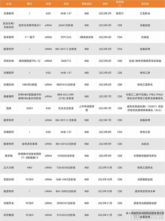 2023创新药及供应链白皮书：解读近400起融资事件，百余条临床管线与BD并购