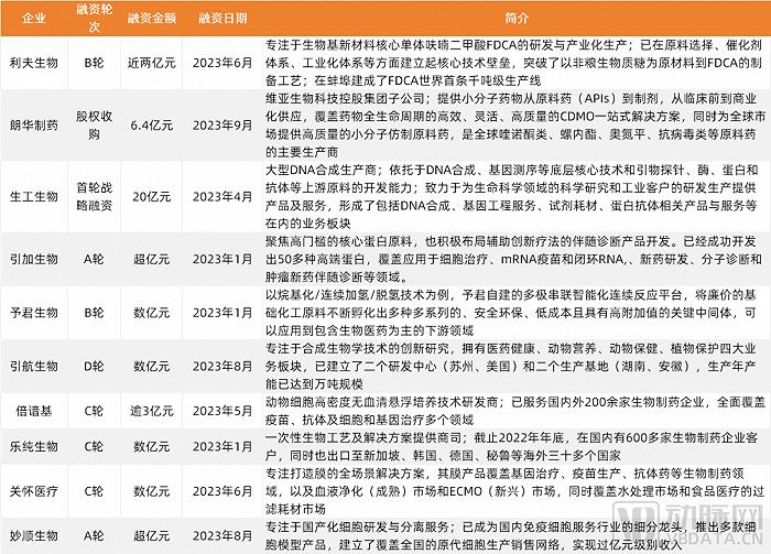 2023创新药及供应链白皮书：解读近400起融资事件，百余条临床管线与BD并购