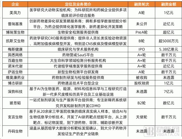 2023创新药及供应链白皮书：解读近400起融资事件，百余条临床管线与BD并购