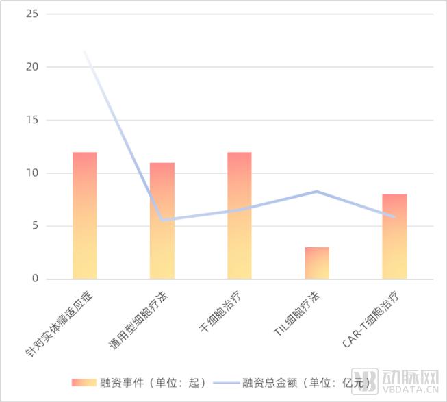 2023创新药及供应链白皮书：解读近400起融资事件，百余条临床管线与BD并购