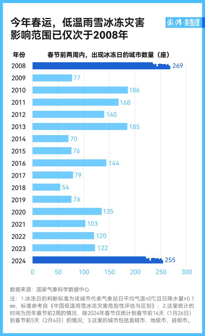 图解｜16年来最糟糕春运天气，“冻”住多少人的返乡路？