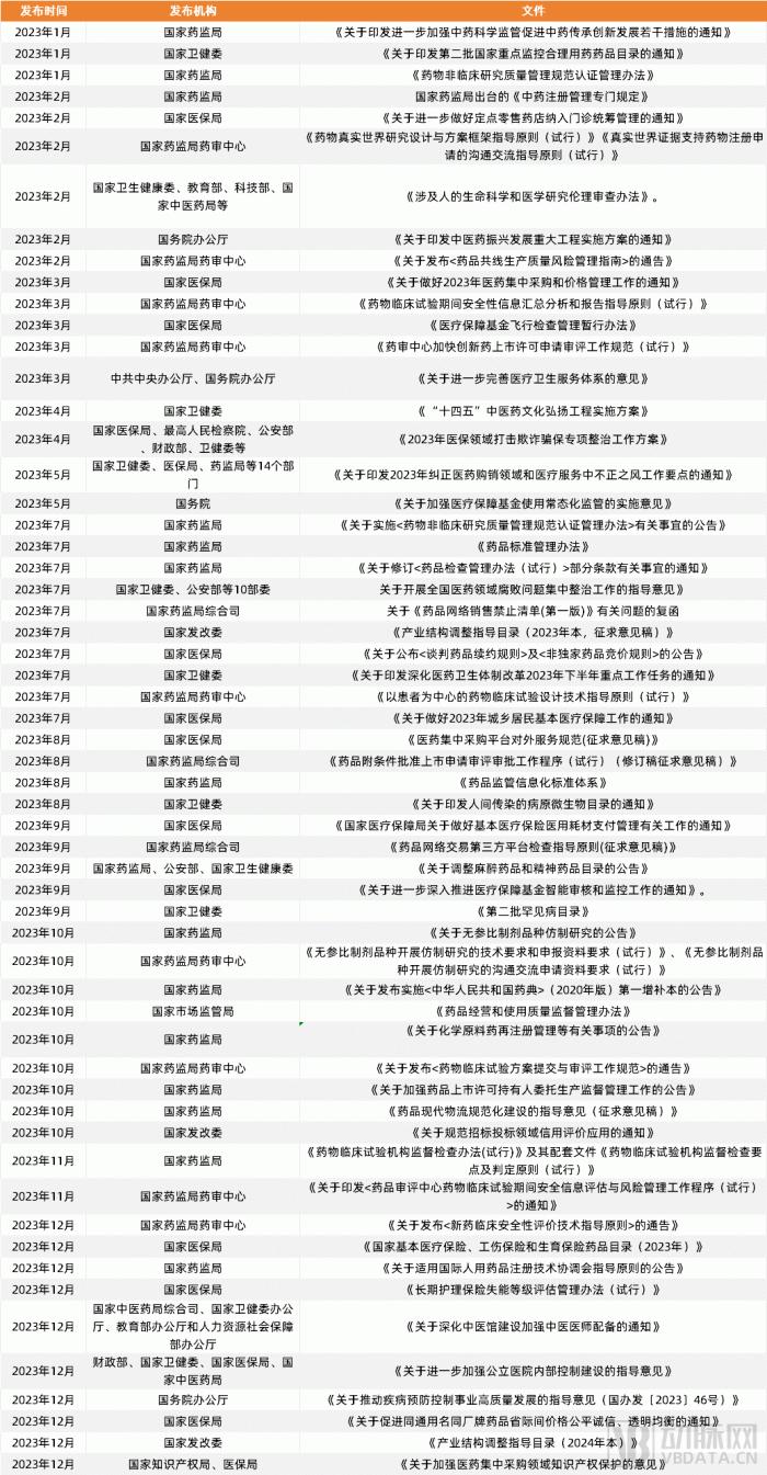 2023创新药及供应链白皮书：解读近400起融资事件，百余条临床管线与BD并购