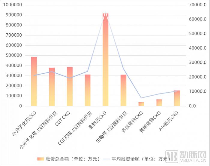 2023创新药及供应链白皮书：解读近400起融资事件，百余条临床管线与BD并购