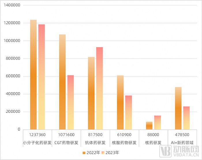 2023创新药及供应链白皮书：解读近400起融资事件，百余条临床管线与BD并购