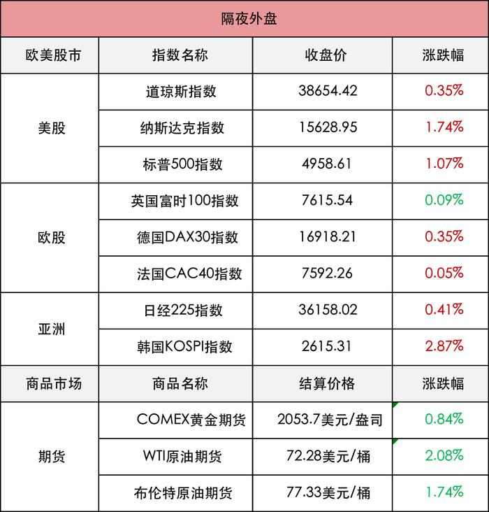 A股，你巨讨厌，还不如买货币基金……