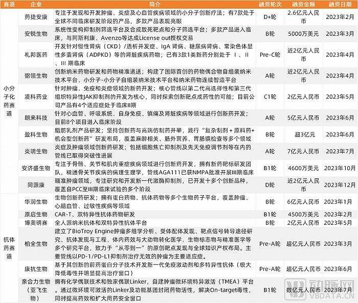 2023创新药及供应链白皮书：解读近400起融资事件，百余条临床管线与BD并购