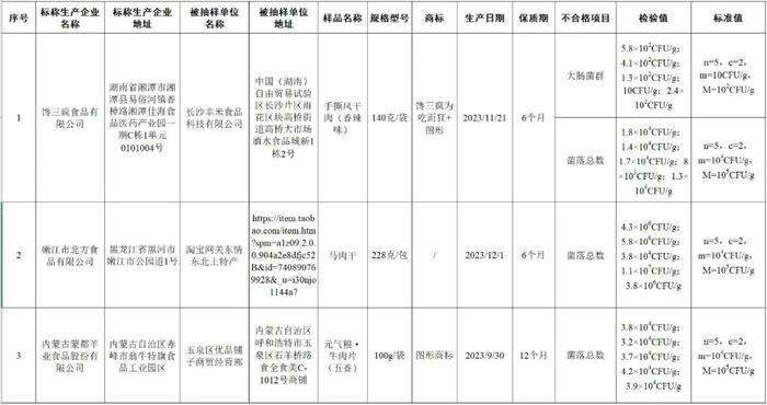 重金属污染物超标！赶紧扔了，江西人快自查！