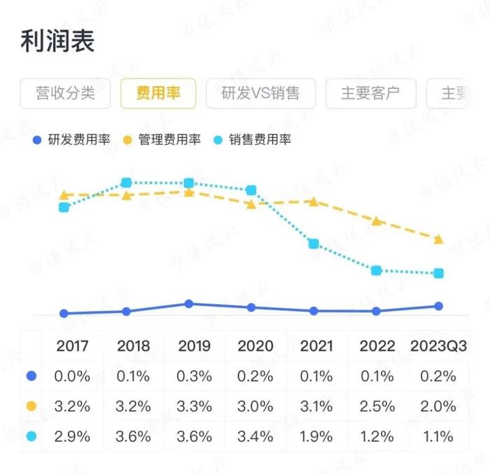 国企快读之中粮糖业：乡村振兴概念股，创上市以来最高利润，股东户数持续减少