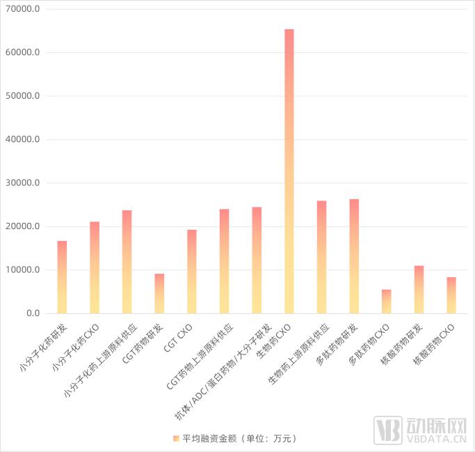 2023创新药及供应链白皮书：解读近400起融资事件，百余条临床管线与BD并购