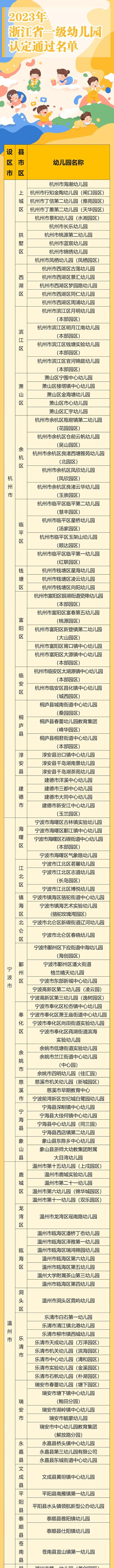 217+56！浙江新认定、复核一批省一级幼儿园，有你家附近的吗?