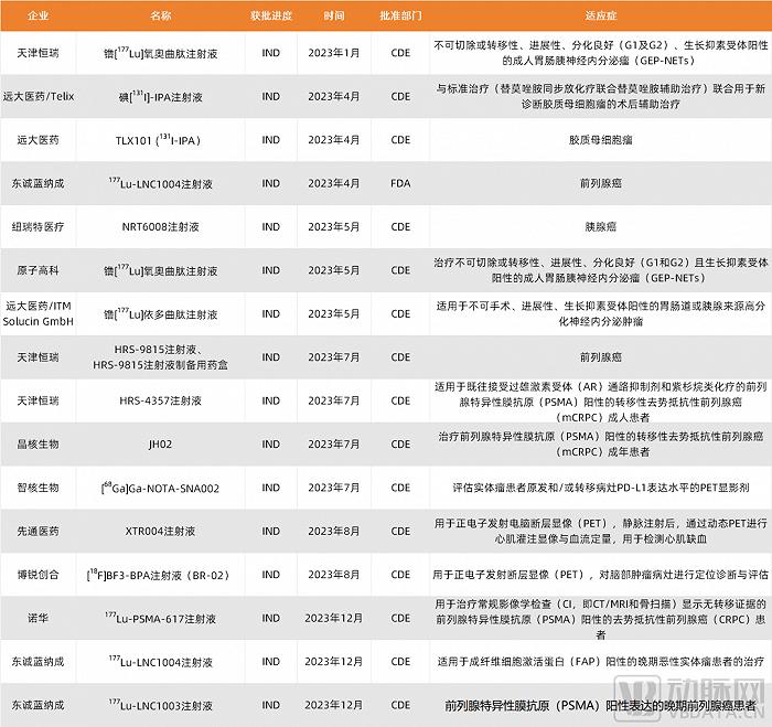 2023创新药及供应链白皮书：解读近400起融资事件，百余条临床管线与BD并购