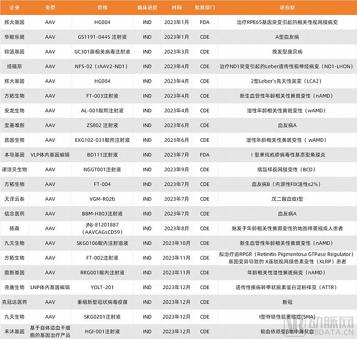 2023创新药及供应链白皮书：解读近400起融资事件，百余条临床管线与BD并购