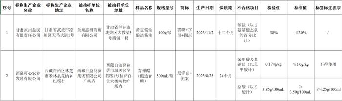 重金属污染物超标！赶紧扔了，江西人快自查！