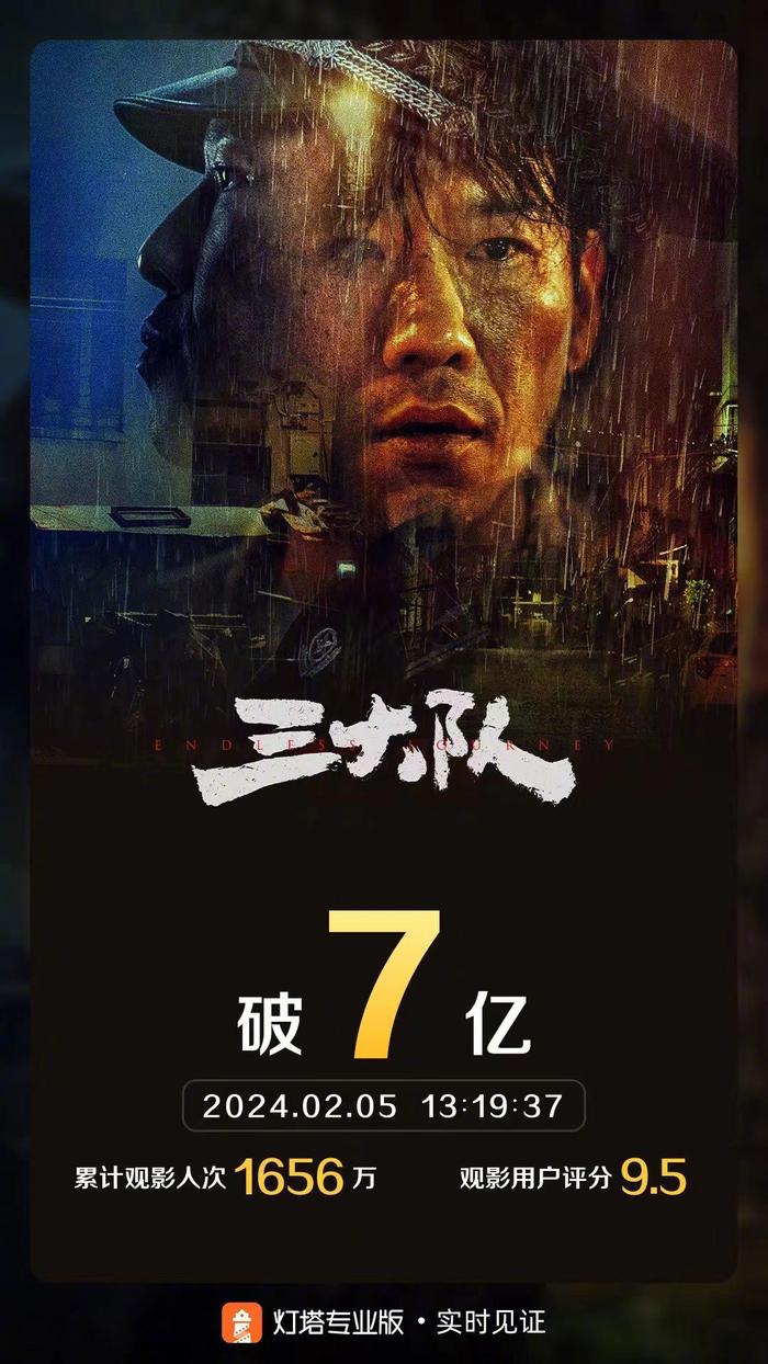 张译主演电影《三大队》票房破7亿