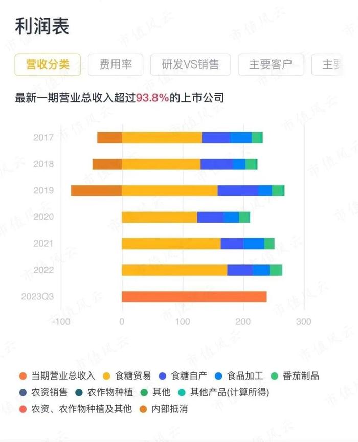 国企快读之中粮糖业：乡村振兴概念股，创上市以来最高利润，股东户数持续减少