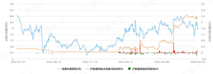 国企快读之中粮糖业：乡村振兴概念股，创上市以来最高利润，股东户数持续减少