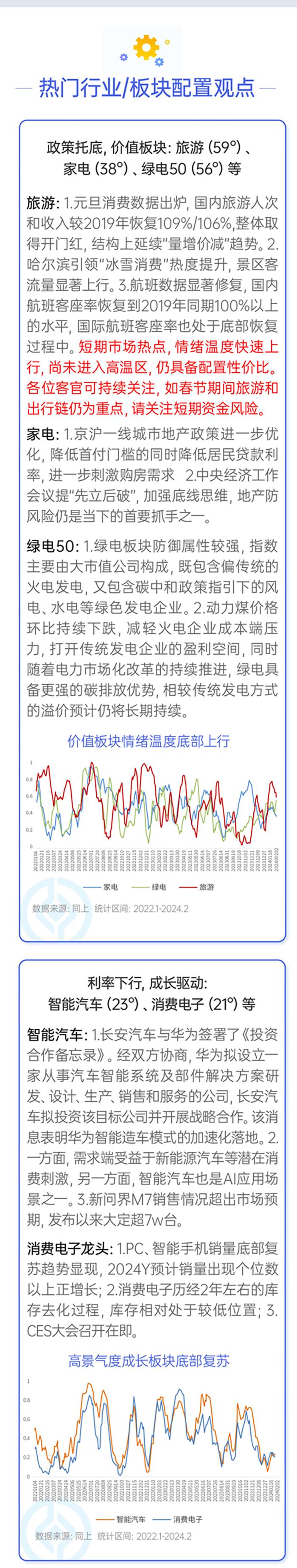 上证指数是“金针探底”吗？