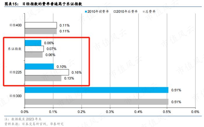 日本股市受关注，怎么投资更具性价比？