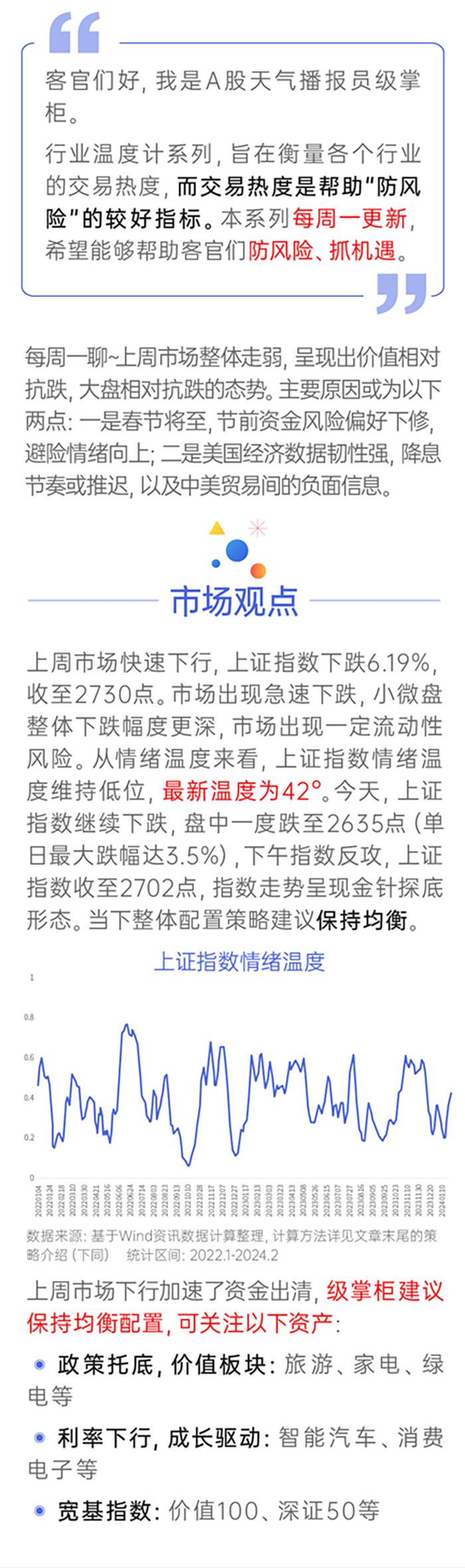 上证指数是“金针探底”吗？