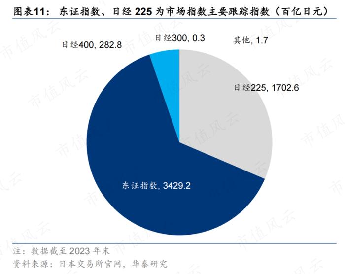 日本股市受关注，怎么投资更具性价比？