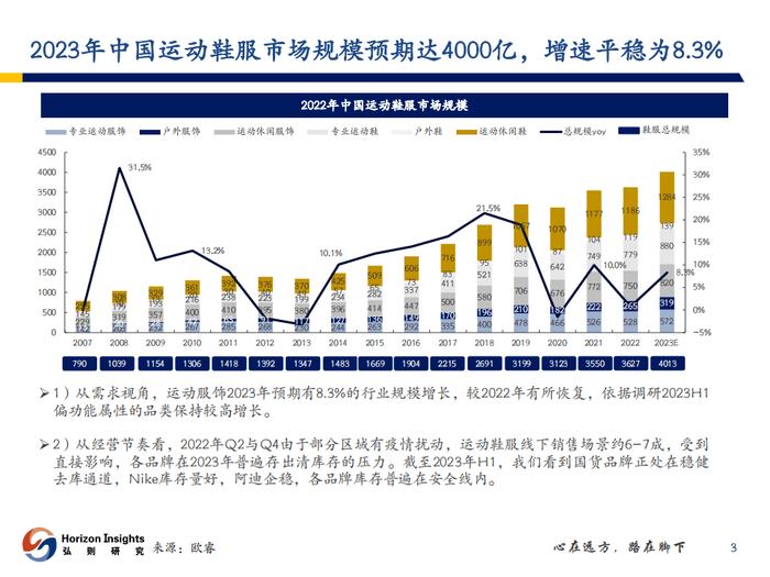 李宁，特步们的底部在哪里呢？